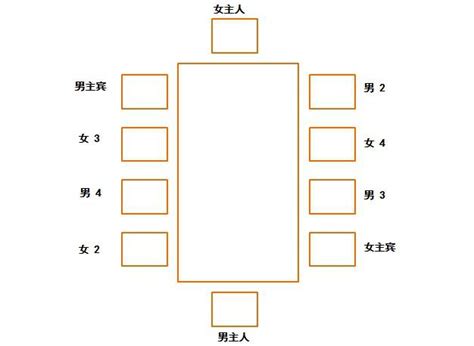 長桌座位安排|小心！你坐錯了位置 餐桌席次安排的禮節 